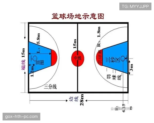 篮球规则解读：篮下干扰球的判定标准与常见误区