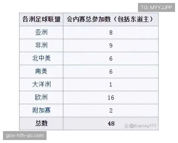 2026世界杯48队赛制详解小组前两名和8个第三如何晋级32强