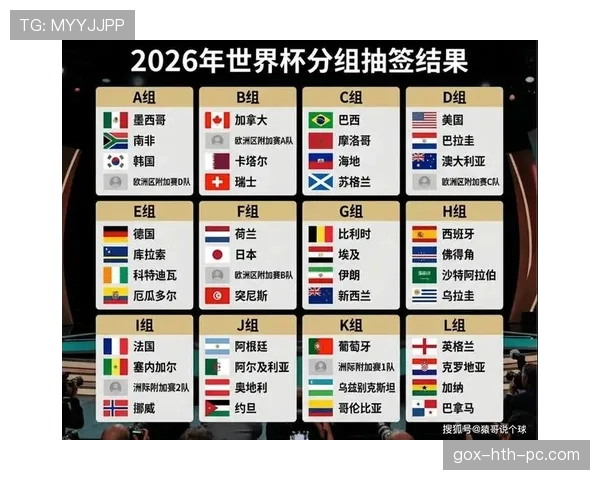2026世界杯48支球队怎么分组，小组赛规则和出线条件是什么