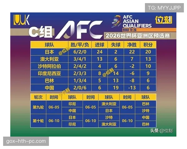 2026世界杯小组第三净胜球重要吗